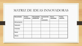 MATRIZ DE IDEAS INNOVADORAS
Necesidades Produc
Innovación
Necesidades
satisfechas
Característic
as
innovación
Nueva
necesidad
Produc
solución
Alimentación
Vestuario
Vivienda
Salud
Afecto
 