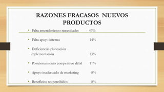 RAZONES FRACASOS NUEVOS
PRODUCTOS
• Falta entendimiento necesidades 46%
• Falta apoyo interno 14%
• Deficiencias planeación
implementación 13%
• Posicionamiento competitivo débil 11%
• Apoyo inadecuado de marketing 8%
• Beneficios no percibidos 8%
 