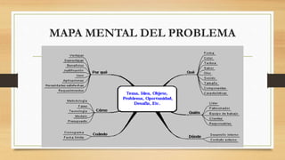 MAPA MENTAL DEL PROBLEMA
 