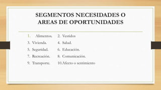 SEGMENTOS NECESIDADES O
AREAS DE OPORTUNIDADES
1. Alimentos. 2. Vestidos
3. Vivienda. 4. Salud.
5. Seguridad. 6. Educación.
7. Recreación. 8. Comunicación.
9. Transporte. 10.Afecto o sentimiento
 