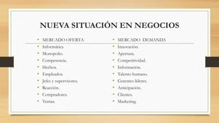 NUEVA SITUACIÓN EN NEGOCIOS
• MERCADO OFERTA
• Informática
• Monopolio.
• Competencia.
• Hechos.
• Empleados.
• Jefes y supervisores.
• Reacción.
• Compradores.
• Ventas.
• MERCADO DEMANDA
• Innovación.
• Apertura.
• Competitividad.
• Información.
• Talento humano.
• Gerentes líderes.
• Anticipación.
• Clientes.
• Marketing.
 