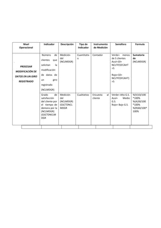 Proceso de investig. 1