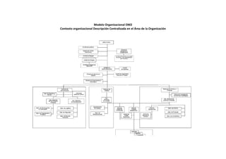 Proceso de investig. 1