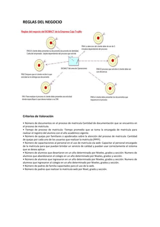 Proceso de investig. 1
