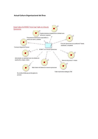 Proceso de investig. 1
