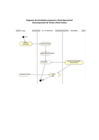 Proceso de investig. 1