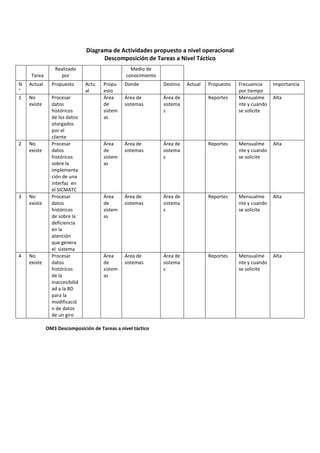 Proceso de investig. 1