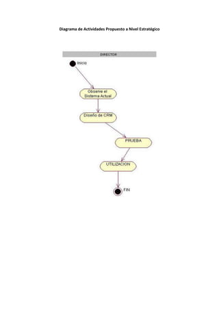 Proceso de investig. 1