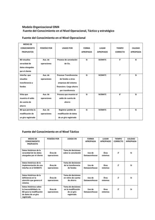 Proceso de investig. 1