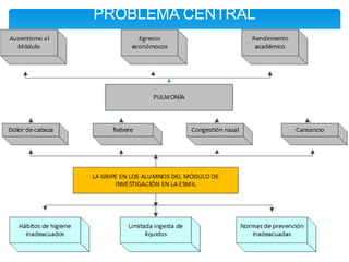 PROBLEMA CENTRAL 
 