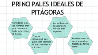 PRINCIPALES IDEALES DE
PITÁGORAS
Consideran que
los números eran
prácticamente
todo incluyendo
la música.
·Era una
comunid...