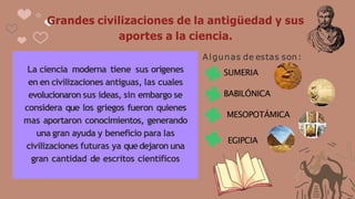 Grandes civilizaciones de la antigüedad y sus
aportes a la ciencia.
La ciencia moderna tiene sus orígenes
en en civilizaci...
