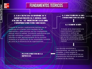 5. LAS CIENCIAS ECONÓMICAS Y
ADMINISTRATIVAS Y OTR SON
AS
FÁCTICAS. SU OBJETO DE ESTUDIO:
COMPOR
TAMIENTOS SOCIALES
 
Conjunto de teorías o explicaciones teóricas que se 
construyen en el tiempo como resultado de las 
experiencias y observaciones que los investigadores 
realizan sobre la realidad, formulando explicaciones que 
permiten anticiparse y predecir comportamientos 
referidos al mejor aprovechamiento de los recursos 
limitados en la satisfacción de las necesidades humanas 
así como en la eficiencia de las organizaciones.

PLANTEAMIENTO DE LA
HIPÓTESIS

6. CARACTERÍSTICAS DEL
CONOCIMIENTO FÁCTICO

6.1 VERIFICACIÓN
 A través de la observación o la 
experimentación es posible 
comprobar o verificar las 
proposiciones o explicaciones 
que se han construido y son la 
base en el conocimiento de una 
realidad.

Las ciencias económicas y 
administrativas, así como las ciencias 
contables, y otras aceptan la 
contrastación o la verificación de sus 
proposiciones teóricas por el carácter 
universal de las mismas.

 