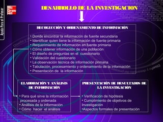 DESARR
OLLO DE LA INVESTIGACION

RECOLECCIÓN Y ORDENAMIENTO DE INFORMACIÓN
• Donde encontrar la información de fuente secundaria
• Identificar quien tiene la información de fuente primaria
• Requerimiento de información en fuente primaria
• Cómo obtener información de una población
• El diseño de preguntas en el cuestionario
• Validación del cuestionario
• La observación técnica de información primaria
• Tabulación, procesamiento y ordenamiento de la información
• Presentación de la información
ELABORACIÓN Y ANÁLISIS
DE INFORMACIÓN
• Para qué sirve la información
procesada y ordenada
• Análisis de la información
• Cómo hacer el análisis

PRESENTACIÓN DE RESULTADOS DE
LA INVESTIGACIÓN
• Verificación de hipótesis
• Cumplimiento de objetivos de
Investigación
•Aspectos formales de presentación

 