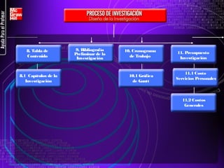 8. Tabla de
Contenido

8.1 Capítulos de la
Investigación

9. Bibliografía
Preliminar de la
Investigación

10. Cronograma
de Trabajo

10.1 Gráfica
de Gantt

11. Presupuesto
Investigación
11.1 Costo
Servicios Personales

11.2 Costos
Generales

 
