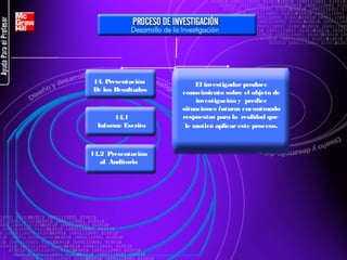 14. Presentación
De los Resultados

14.1
Informe Escrito

14.2 Presentación
al Auditorio

El investigador produce
conocimiento sobre el objeto de
investigación y predice
situaciones futuras encontrando
respuestas para la realidad que
le motivó aplicar este proceso.

 