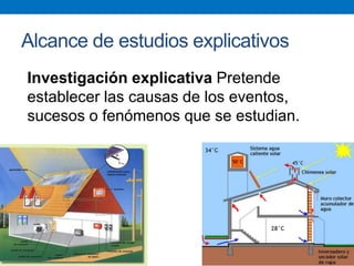 Alcance de estudios explicativos
Investigación explicativa Pretende
establecer las causas de los eventos,
sucesos o fenómenos que se estudian.
 