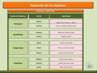 Definición del problema de investigación GCM El planteamiento  del problema Como respuesta al “pronostico “, quien lo presente  debe estar en capacidad de determinar un   control al pronostico, el cual  involucra  variables que también  estarán incluidas  en la hipótesis o en las preguntas de investigación.Siguiendo el  ejemplo, el control al pronostico  de la situación   creada por las ventas  de la empresa  y la perdida de la  participación  en el mercado determinara la necesidad de  definir  nuevos canales  de distribución , incremento  de la fuerza  de ventas  y nuevas  estrategias de mercadeo.  Control de pronostico