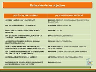 Definición del problema de investigación GCMEl planteamiento  del problema Observación,diagnostico,pronostico, y control de pronostico  es un esquema  de trabajo  sobre el cual puede  ubicarse  mentalmente  quien formula el problema. No  deben  escribirse  estos  títulos en el planteamiento , estarán implícitos  en su redacción.En el contenido del planteamiento  del problema pueden  establecerse  los límites de la investigación  en términos  de espacio, tiempo    y universo 