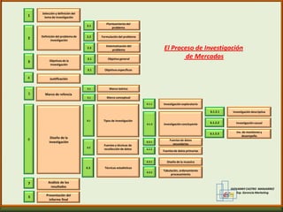 Identificación de las necesidades de información