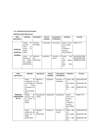 Proceso de investigacion de sig.