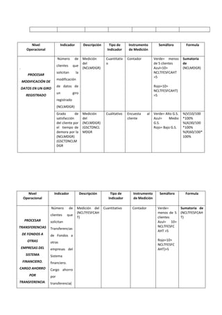 Proceso de investigacion de sig.