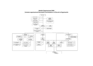 Proceso de investigacion de sig.
