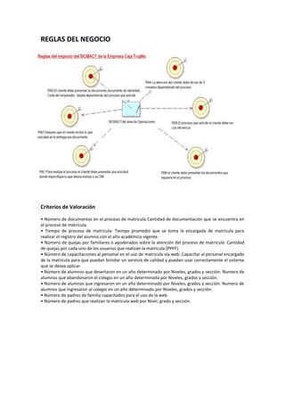 Proceso de investigacion de sig.