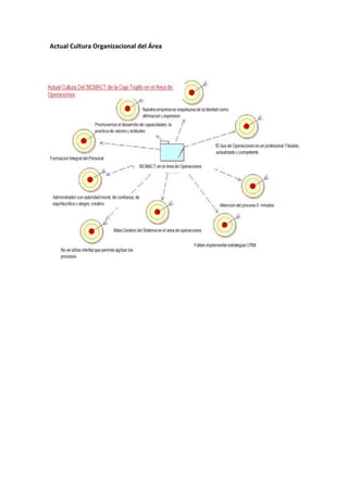 Proceso de investigacion de sig.