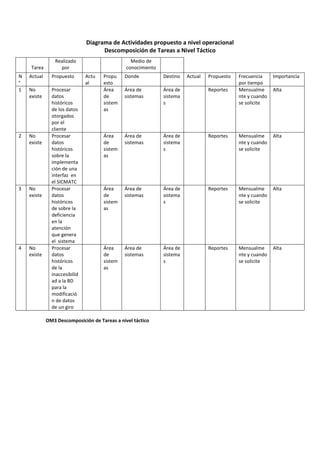 Proceso de investigacion de sig.