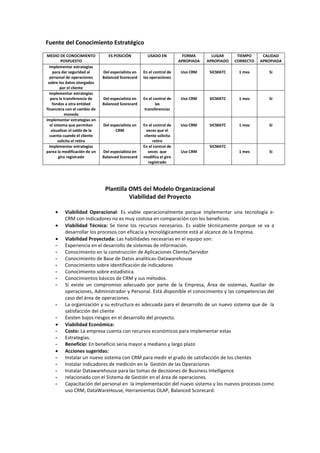 Proceso de investigacion de sig.