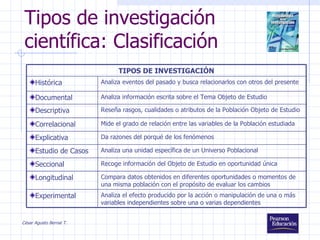 Tipos de investigación científica: Clasificación César Agusto Bernal T. TIPOS DE INVESTIGACIÓN <ul><li>Histórica </li></ul...