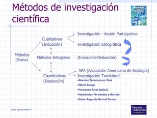 Métodos de investigación científica César Agusto Bernal T. Métodos (Modos) Cualitativos Cuantitativos Métodos Integrales  ...