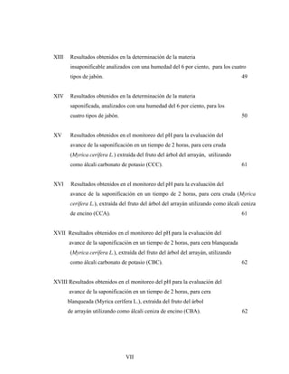 XIII Resultados obtenidos en la determinación de la materia
insaponificable analizados con una humedad del 6 por ciento, para los cuatro
tipos de jabón. 49
XIV Resultados obtenidos en la determinación de la materia
saponificada, analizados con una humedad del 6 por ciento, para los
cuatro tipos de jabón. 50
XV Resultados obtenidos en el monitoreo del pH para la evaluación del
avance de la saponificación en un tiempo de 2 horas, para cera cruda
(Myrica cerífera L.) extraída del fruto del árbol del arrayán, utilizando
como álcali carbonato de potasio (CCC). 61
XVI Resultados obtenidos en el monitoreo del pH para la evaluación del
avance de la saponificación en un tiempo de 2 horas, para cera cruda (Myrica
cerífera L.), extraída del fruto del árbol del arrayán utilizando como álcali ceniza
de encino (CCA). 61
XVII Resultados obtenidos en el monitoreo del pH para la evaluación del
avance de la saponificación en un tiempo de 2 horas, para cera blanqueada
(Myrica cerífera L.), extraída del fruto del árbol del arrayán, utilizando
como álcali carbonato de potasio (CBC). 62
XVIII Resultados obtenidos en el monitoreo del pH para la evaluación del
avance de la saponificación en un tiempo de 2 horas, para cera
blanqueada (Myrica cerífera L.), extraída del fruto del árbol
de arrayán utilizando como álcali ceniza de encino (CBA). 62
VII
 