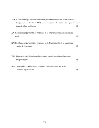 XIX Resultados experimentales obtenidos para la determinación de la densidad a
temperatura ambiente de 22 0
C y una humedad del 6 por ciento, para los cuatro
tipos de jabón analizados. 63
XX Resultados experimentales obtenidos en la determinación de la alcalinidad
total 63
XXI Resultados experimentales obtenidos en la determinación de la alcalinidad
con los ácidos grasos 63
XXII Resultados experimentales obtenidos en la determinación de la materia
insaponificable. 64
XXIII Resultados experimentales obtenidos en la determinación de la
materia saponificable. 64
VIII
 