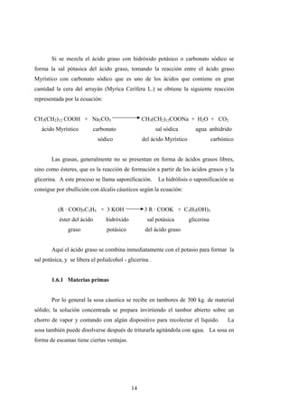 Si se mezcla el ácido graso con hidróxido potásico o carbonato sódico se
forma la sal pótasica del ácido graso, tomando la reacción entre el ácido graso
Myrístico con carbonato sódico que es uno de los ácidos que contiene en gran
cantidad la cera del arrayán (Myrica Cerífera L.) se obtiene la siguiente reacción
representada por la ecuación:
CH3(CH2)12 COOH + Na2CO3 CH3(CH2)12COONa + H2O + CO2
ácido Myrístico carbonato sal sódica agua anhídrido
sódico del ácido Myrístico carbónico
Las grasas, generalmente no se presentan en forma de ácidos grasos libres,
sino como ésteres, que es la reacción de formación a partir de los ácidos grasos y la
glicerina. A este proceso se llama saponificación. La hidrólisis o saponificación se
consigue por ebullición con álcalis cáusticos según la ecuación:
(R · COO)3C3H5 + 3 KOH 3 R · COOK + C3H5(OH)3
éster del ácido hidróxido sal potásica glicerina
graso potásico del ácido graso
Aquí el ácido graso se combina inmediatamente con el potasio para formar la
sal potásica, y se libera el polialcohol - glicerina .
1.6.1 Materias primas
Por lo general la sosa cáustica se recibe en tambores de 300 kg. de material
sólido; la solución concentrada se prepara invirtiendo el tambor abierto sobre un
chorro de vapor y contando con algún dispositivo para recolectar el líquido. La
sosa también puede disolverse después de triturarla agitándola con agua. La sosa en
forma de escamas tiene ciertas ventajas.
14
 