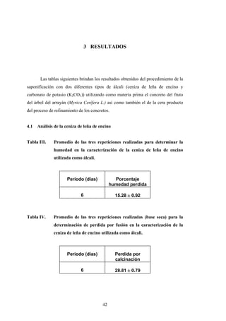 3 RESULTADOS
Las tablas siguientes brindan los resultados obtenidos del procedimiento de la
saponificación con dos diferentes tipos de álcali (ceniza de leña de encino y
carbonato de potasio (K2CO3)) utilizando como materia prima el concreto del fruto
del árbol del arrayán (Myrica Cerífera L.) así como también el de la cera producto
del proceso de refinamiento de los concretos.
4.1 Análisis de la ceniza de leña de encino
Tabla III. Promedio de las tres repeticiones realizadas para determinar la
humedad en la caracterización de la ceniza de leña de encino
utilizada como álcali.
Periodo (días) Porcentaje
humedad perdida
6 15.28 ± 0.92
Tabla IV. Promedio de las tres repeticiones realizadas (base seca) para la
determinación de perdida por fusión en la caracterización de la
ceniza de leña de encino utilizada como álcali.
Periodo (días) Perdida por
calcinación
6 28.81 ± 0.79
42
 