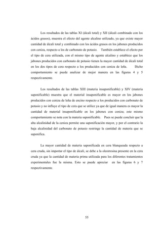 Los resultados de las tablas XI (álcali total) y XII (álcali combinado con los
ácidos grasos), muestra el efecto del agente alcalino utilizado, ya que existe mayor
cantidad de álcali total y combinado con los ácidos grasos en los jabones producidos
con ceniza, respecto a los de carbonato de potasio. También establece el efecto por
el tipo de cera utilizada, con el mismo tipo de agente alcalino y establece que los
jabones producidos con carbonato de potasio tienen la mayor cantidad de álcali total
en los dos tipos de cera respecto a los producidos con ceniza de leña. Dicho
comportamiento se puede analizar de mejor manera en las figuras 4 y 5
respectivamente.
Los resultados de las tablas XIII (materia insaponificable) y XIV (materia
saponificable) muestra que el material insaponificable es mayor en los jabones
producidos con ceniza de leña de encino respecto a los producidos con carbonato de
potasio y no influye el tipo de cera que se utilice ya que de igual manera es mayor la
cantidad de material insaponificable en los jabones con ceniza; este mismo
comportamiento se nota con la materia saponificable. Pues se puede concluir que la
alta alcalinidad de la ceniza permite una saponificación mayor, y por el contrario la
baja alcalinidad del carbonato de potasio restringe la cantidad de materia que se
saponifica.
La mayor cantidad de materia saponificada en cera blanqueada respecto a
cera cruda, sin importar el tipo de álcali, se debe a la oleorresina presente en la cera
cruda ya que la cantidad de materia prima utilizada para los diferentes tratamientos
experimentales fue la misma. Esto se puede apreciar en las figuras 6 y 7
respectivamente.
55
 