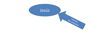 Jesús
 
