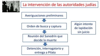 Algún intento
de lapidación
sin juicio
Averiguaciones preliminares
Orden de busca y captura
Reunión del Sanedrín que
decide la muerte
Detención, interrogatorio y
entrega a Pilato
La intervención de las autoridades judías
 