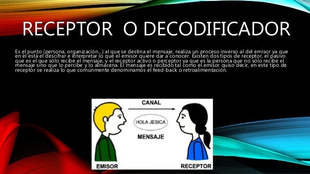 Proceso de la comunicación