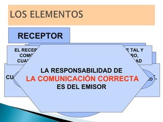 RECEPTOR ES QUIEN RECIBE EL MENSAJE, PARA LO CUAL ES  PRECISO QUE POSEA: CAPACIDAD DE ESCUCHA BUEN NIVEL DE ATENCION LA RECEPCION DEL MENSAJE DEPENDE, TAMBIÉN, DE LAS CARACTERISTICAS PSICOSOCIALES Y FISICAS DEL  RECEPTOR DESPUES DE DESCODIFICAR EL MENSAJE, EL RECEPTOR PUEDE PROCEDER EN TRES SENTIDOS EL MAYOR PROBLEMA ES LA INTERPRETACIÓN DEL MENSAJE CUANDO EL RECEPTOR INTERPRETA MAL EL MENSAJE,  EL CULPABLE ES SIEMPRE EL EMISOR EL RECEPTOR NO CAPTA NI PERCIBE EL MENSAJE TAL Y  COMO LO TIENE EN SU MENTE EL EMISOR, INCLUSO,  CUANDO ESTE SE EXPRESE CON LA MAYOR CLARIDAD IGNORARLO ACTUAR INMEDIATAMENTE ALMACENARLO SUBJETIVIDAD LA RESPONSABILIDAD DE LA COMUNICACIÓN CORRECTA ES DEL EMISOR 