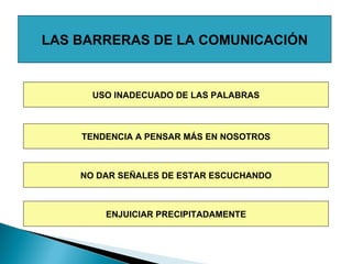 LAS BARRERAS DE LA COMUNICACIÓN USO INADECUADO DE LAS PALABRAS TENDENCIA A PENSAR MÁS EN NOSOTROS NO DAR SEÑALES DE ESTAR ESCUCHANDO ENJUICIAR PRECIPITADAMENTE 