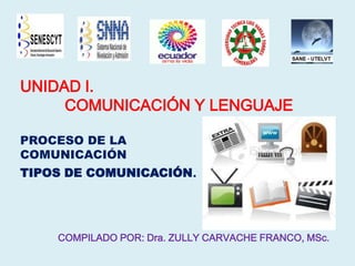 UNIDAD I.
COMUNICACIÓN Y LENGUAJE
PROCESO DE LA
COMUNICACIÓN
TIPOS DE COMUNICACIÓN.
COMPILADO POR: Dra. ZULLY CARVACHE FRANCO, MSc.
 