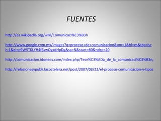 FUENTES http://es.wikipedia.org/wiki/Comunicaci%C3%B3n http://www.google.com.mx/images?q=proceso+de+comunicacion&um=1&hl=es&tbs=isc h:1&ei=p9W5TKLYH4f6swOgxdHpDg&sa=N&start=60&ndsp=20 http://comunicacion.idoneos.com/index.php/Teor%C3%ADa_de_la_comunicaci%C3%B3n/Un_modelo_para_el_proceso_de_la_comunicaci%C3%B3n http://relacionesypubli.lacoctelera.net/post/2007/03/22/el-proceso-comunicacion-y-tipos-comunicacion 