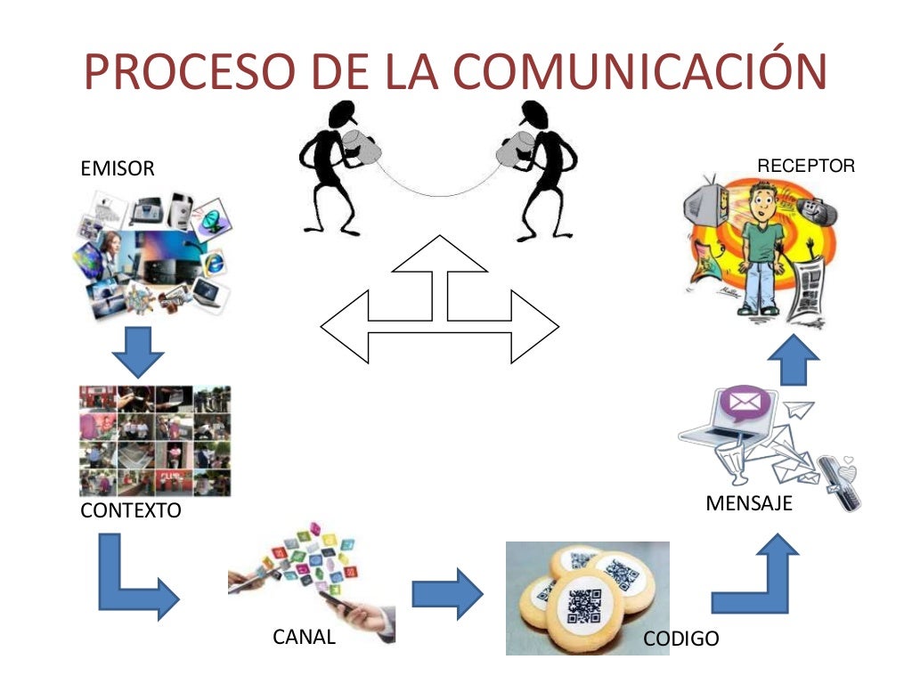 Proceso De Comunicación