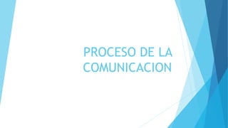 PROCESO DE LA
COMUNICACION
 
