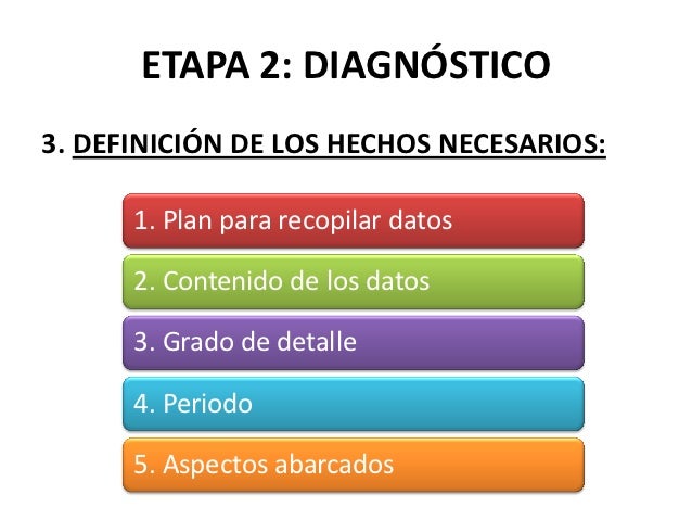 Analisis De Los Hechos En Consultoria es.slideshare.net