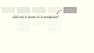1. Selección y
definición del tema
de investigación
2. Problema de
investigación
Planteamiento del
problema
Formulación del
problema
Sistematización del
problema
3. Objetivos de la
investigación
Objetivos general
Objetivos específicos
4. Justificación de
la investigación
Teórica
Metodológica
Práctica
5. Delimitación de
la Investigación
Delimitación Espacial
Delimitación Temporal
Delimitación Muestral
Delimitación Temática
6. Marco de
referencia
Teórico
Conceptual
¿Cuál será el alcance de la investigación?
 
