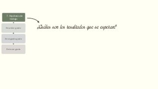 7. Hipótesis de
trabajo
De primer grado
De segundo grado
De tercer grado
8. Aspectos
metodológicos
Diseño de investigación
Tipos de investigación
Fuentes de información
Técnicas para la
recolección de la
información
Tratamiento de la
información
9. Planteamiento
operacional
Operacionalización de
variables
Elaboración o elección
del instrumento
Cálculo de la muestra
Configuración de la
muestra
Procedimiento para la
recolección de la
información.
10. Tabla de
contenido
Capítulos de la
investigación
11. Bibliografía
preliminar
12. Elementos
Administrativos
Cronograma
Presupuesto
¿Cuáles son los resultados que se esperan?
 
